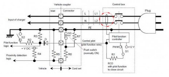 智能漏电流传感器：汽车线上控制盒的专属定制