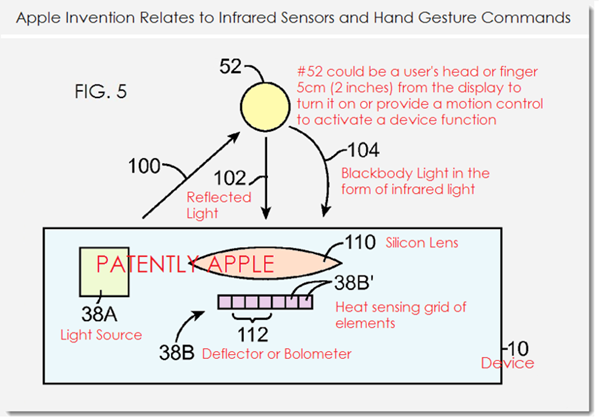 或用于iWatch 苹果获新温度传感器专利 