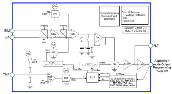 图1  MLX90320系统框图